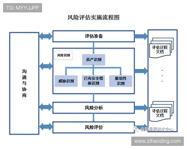 龙门体育官网如何快速注册账号并保障个人信息安全的详细流程指南